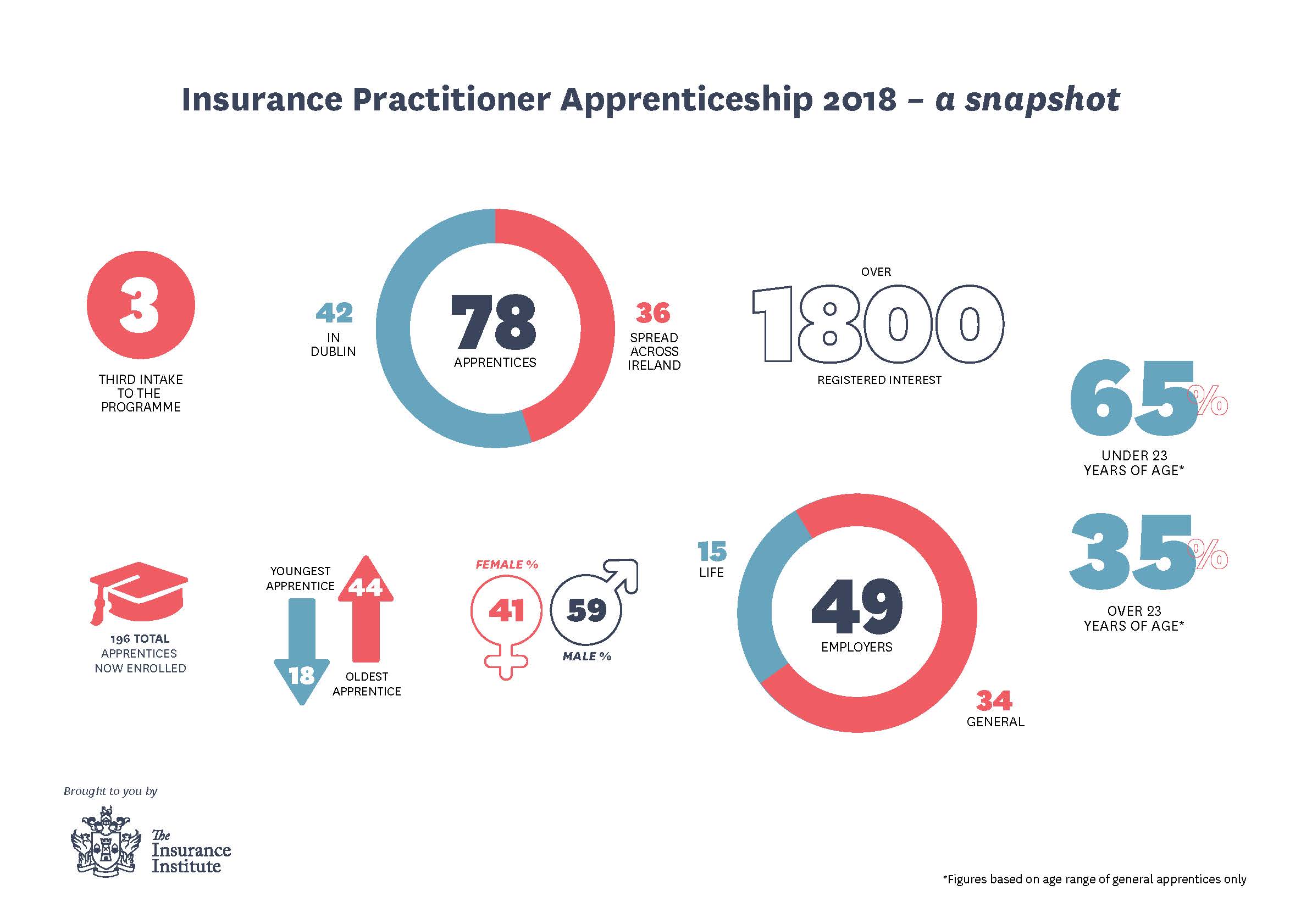 Apprentice-Infographic-2018